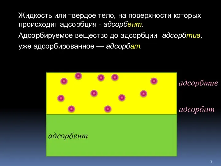 Жидкость или твердое тело, на поверхности которых происходит адсорбция - адсорбент.