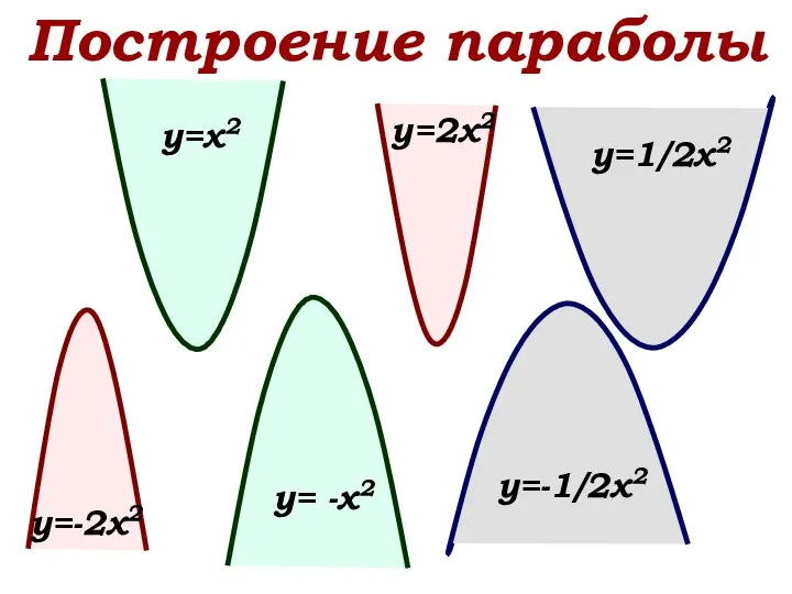 Построение параболы