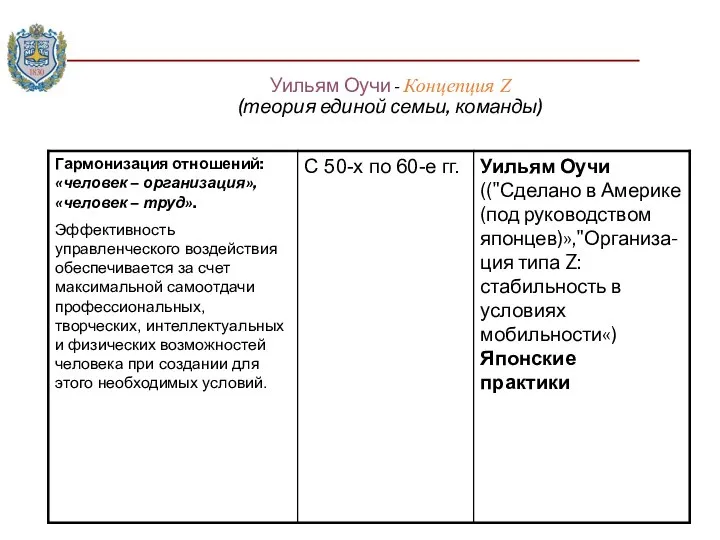 Уильям Оучи - Концепция Z (теория единой семьи, команды)