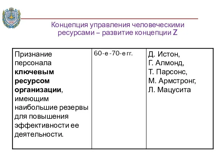 Концепция управления человеческими ресурсами – развитие концепции Z