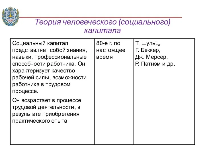 Теория человеческого (социального) капитала