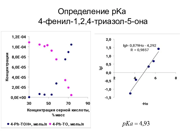 Определение pKa 4-фенил-1,2,4-триазол-5-она