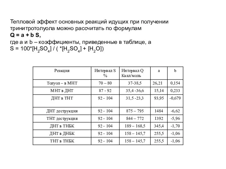 Тепловой эффект основных реакций идущих при получении тринитротолуола можно рассчитать по