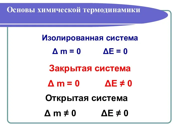 Основы химической термодинамики Изолированная система Δ m = 0 ΔЕ =