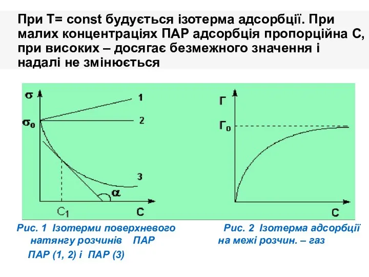 При T= const будується ізотерма адсорбції. При малих концентраціях ПАР адсорбція