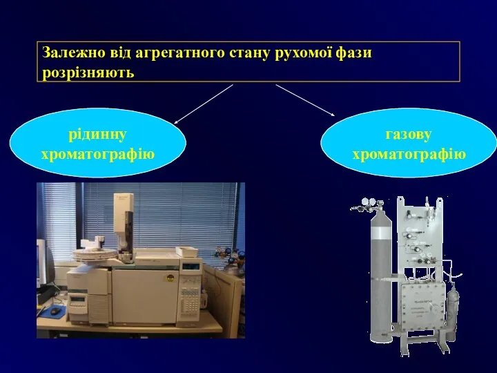 Залежно від агрегатного стану рухомої фази розрізняють рідинну хроматографію газову хроматографію