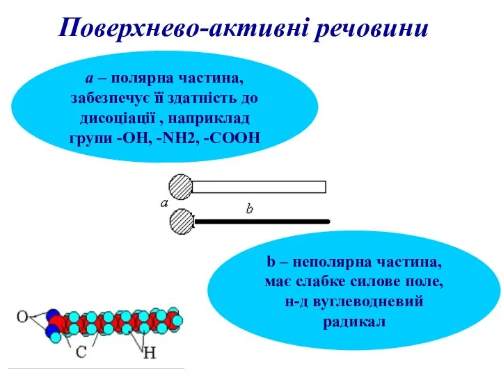 Поверхнево-активні речовини а – полярна частина, забезпечує її здатність до дисоціації