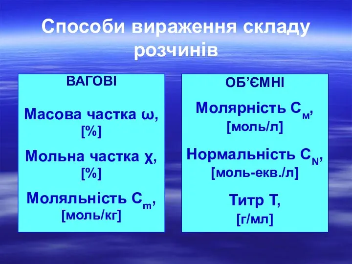 Способи вираження складу розчинів ВАГОВІ Масова частка ω, [%] Мольна частка