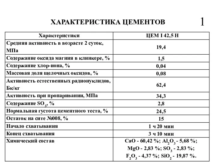 ХАРАКТЕРИСТИКА ЦЕМЕНТОВ 1