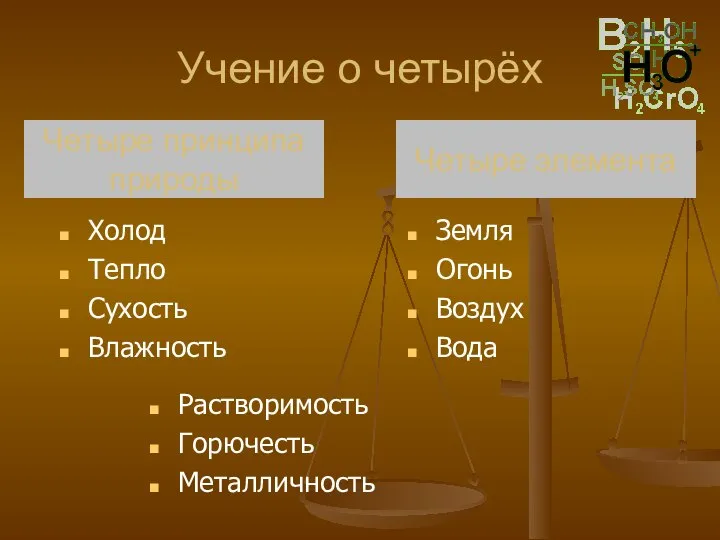 Учение о четырёх Холод Тепло Сухость Влажность Четыре принципа природы Четыре