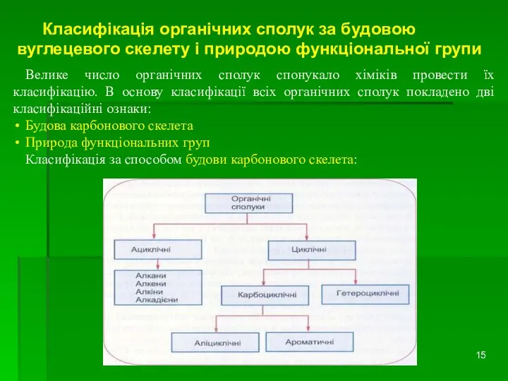 Класифікація органічних сполук за будовою вуглецевого скелету і природою функціональної групи