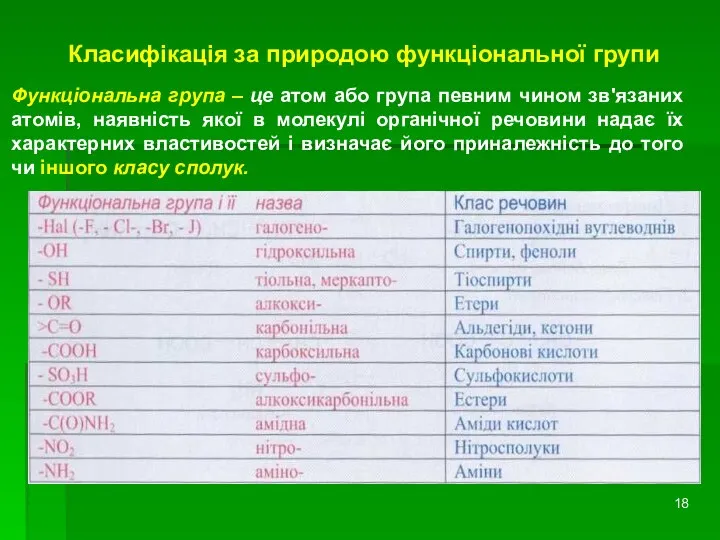 Класифікація за природою функціональної групи Функціональна група – це атом або