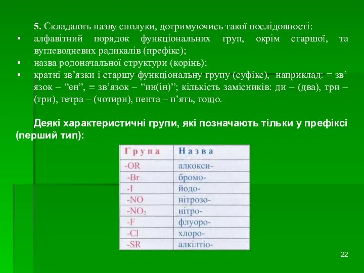 5. Складають назву сполуки, дотримуючись такої послідовності: алфавітний порядок функціональних груп,