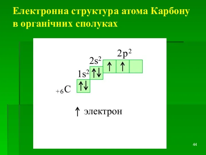 Електронна структура атома Карбону в органічних сполуках