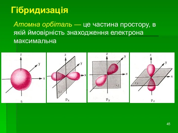 Гібридизація Атомна орбіталь — це частина простору, в якій ймовірність знаходження електрона максимальна