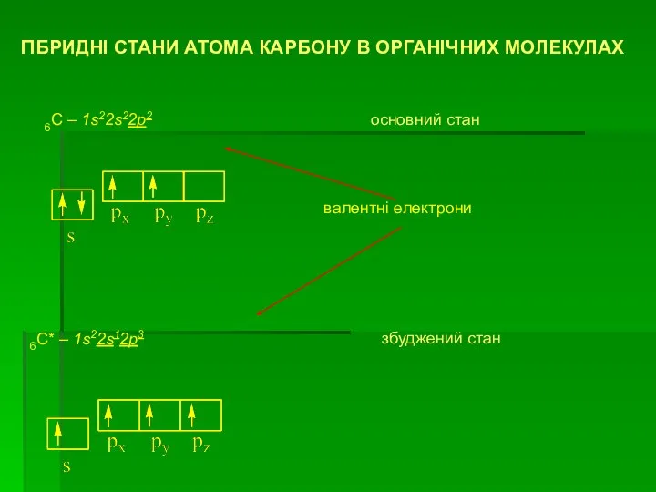 ГІБРИДНІ СТАНИ АТОМА КАРБОНУ В ОРГАНІЧНИХ МОЛЕКУЛАХ