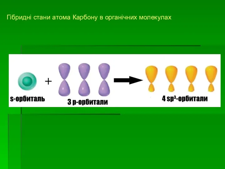 Гібридні стани атома Карбону в органічних молекулах