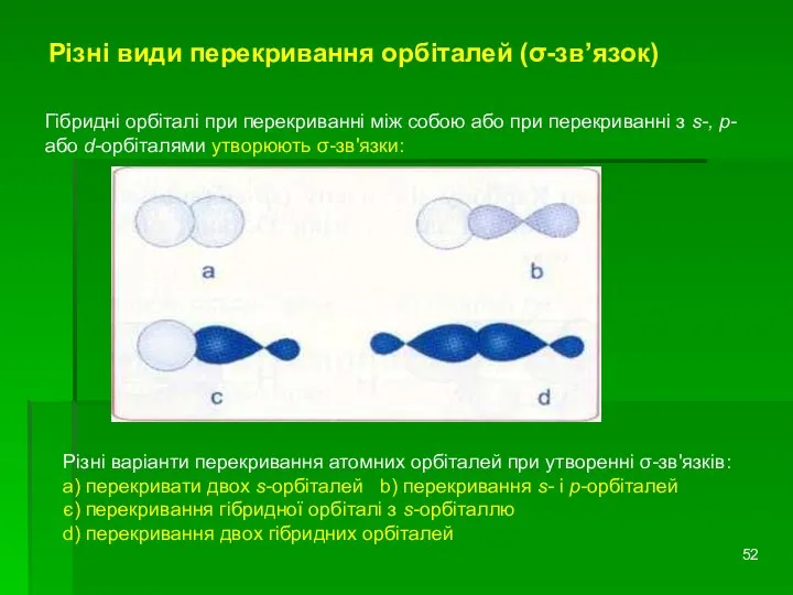 Різні види перекривання орбіталей (σ-зв’язок) Гібридні орбіталі при перекриванні між собою