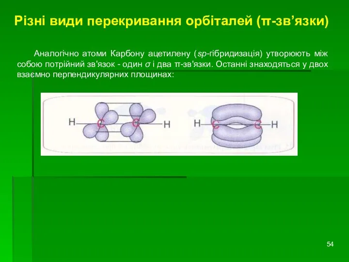 Різні види перекривання орбіталей (π-зв’язки) Аналогічно атоми Карбону ацетилену (sp-гібридизація) утворюють