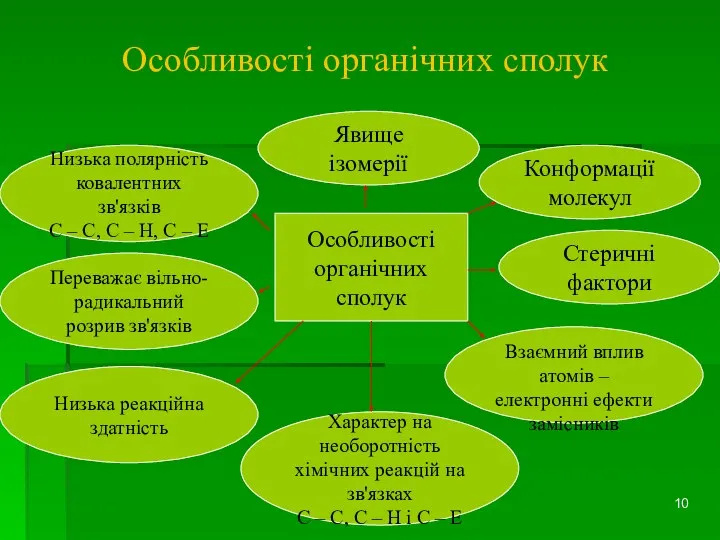 Особливості органічних сполук Особливості органічних сполук Явище ізомерії Конформації молекул Низька