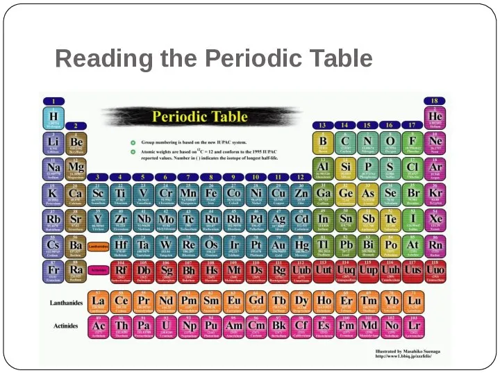 Reading the Periodic Table