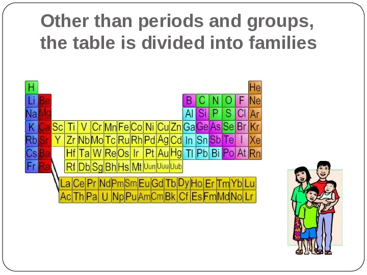 Other than periods and groups, the table is divided into families