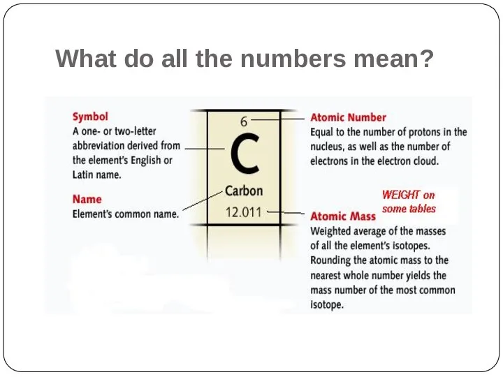 What do all the numbers mean?