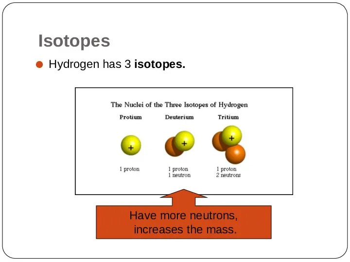 Isotopes Hydrogen has 3 isotopes. Have more neutrons, increases the mass.