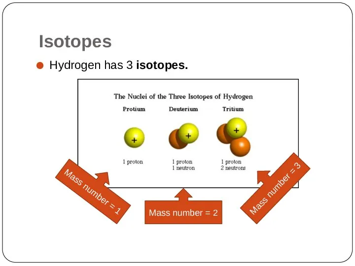 Isotopes Hydrogen has 3 isotopes. Mass number = 1 Mass number