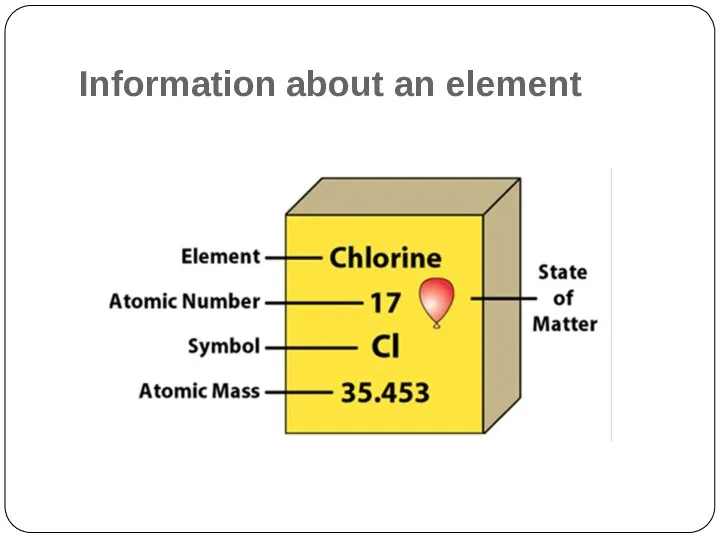 Information about an element