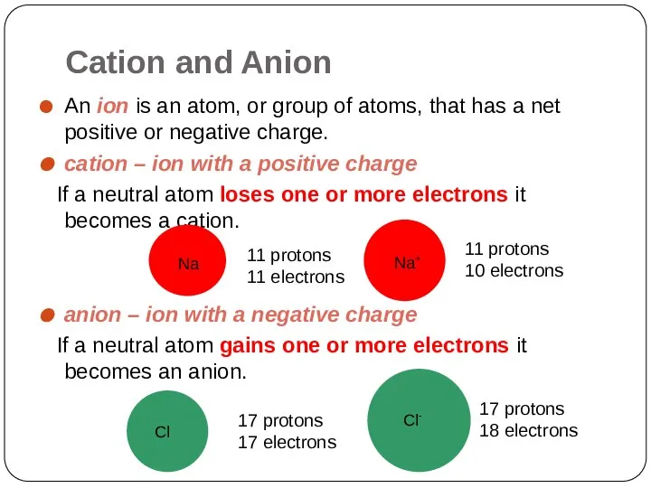 Cation and Anion An ion is an atom, or group of