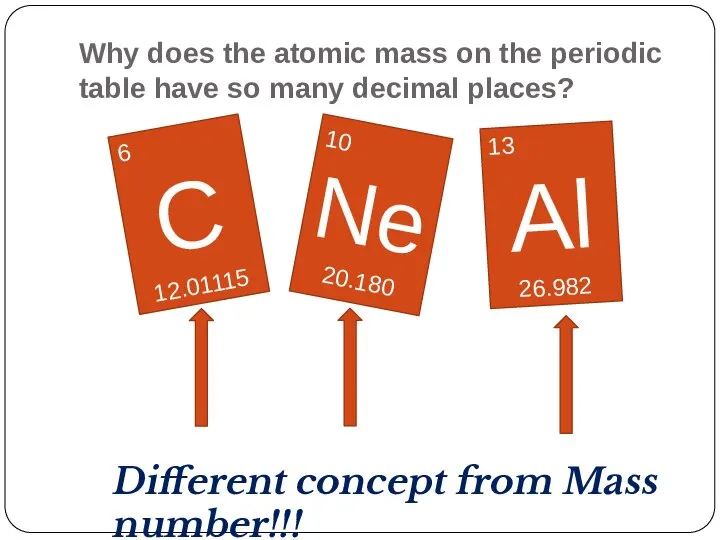 Why does the atomic mass on the periodic table have so