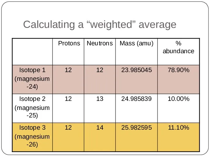 Calculating a “weighted” average