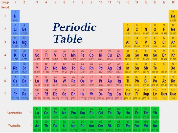 Periodic Table