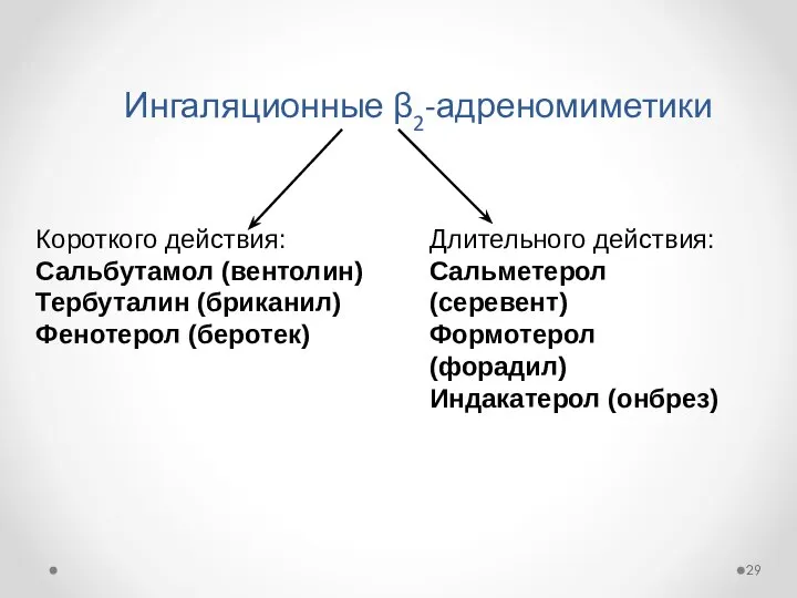 Ингаляционные β2-адреномиметики Короткого действия: Сальбутамол (вентолин) Тербуталин (бриканил) Фенотерол (беротек) Длительного