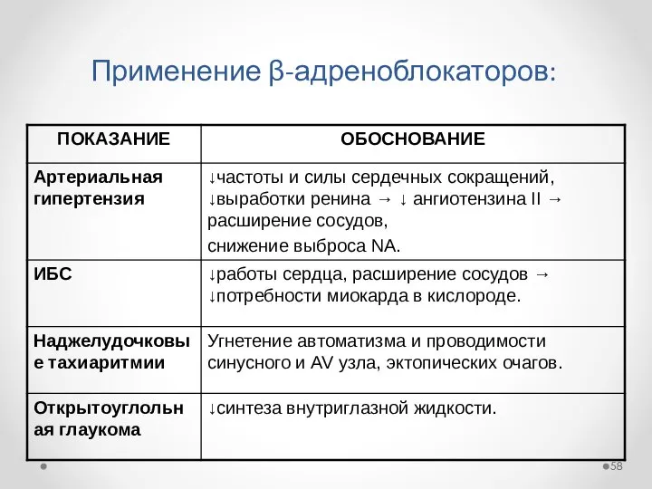 Применение β-адреноблокаторов: