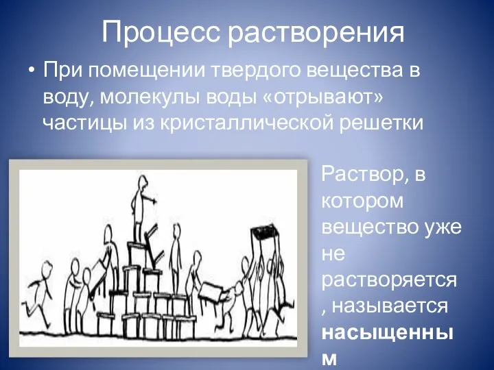 Процесс растворения При помещении твердого вещества в воду, молекулы воды «отрывают»