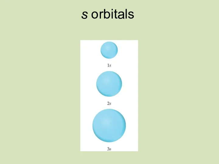 s orbitals