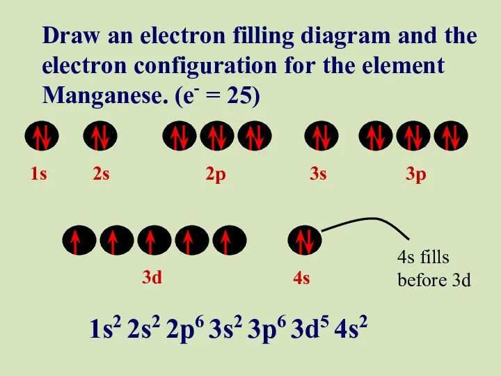 1s 2s 2p 3s 3p 3d 4s Draw an electron filling