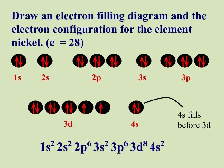 1s 2s 2p 3s 3p 3d 4s Draw an electron filling