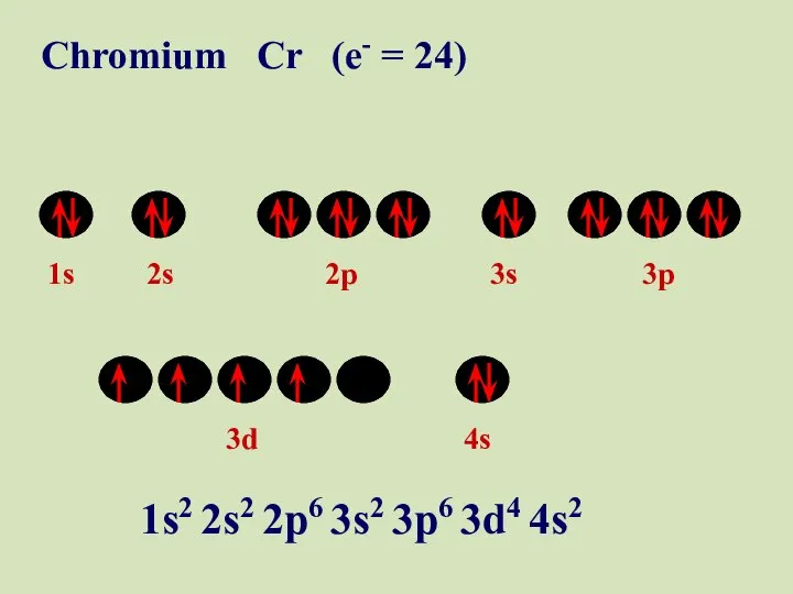 1s 2s 2p 3s 3p 3d 4s Chromium Cr (e- =