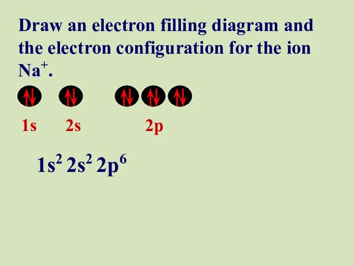 1s 2s 2p Draw an electron filling diagram and the electron