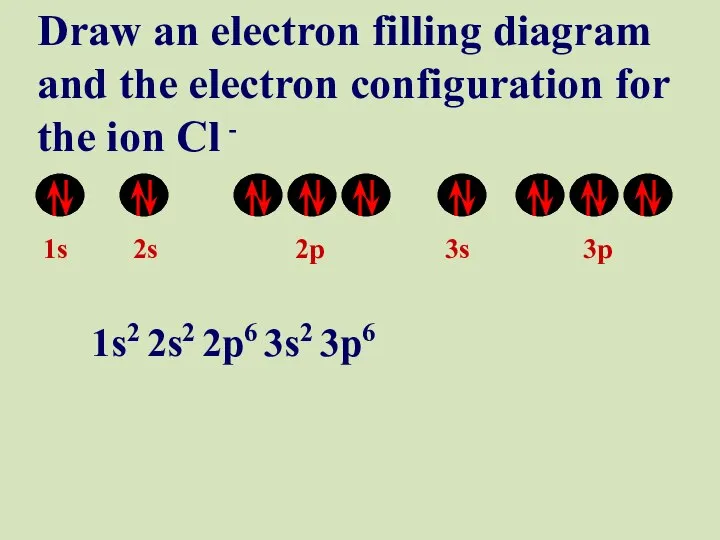 1s 2s 2p 3s 3p Draw an electron filling diagram and