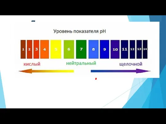 Для характеристики кислотности среды удобно пользоваться водородным показателем рН (пэ-аш) и шкалой рН.