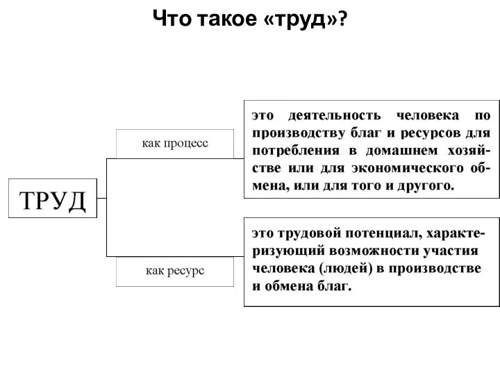 Что такое «труд»?