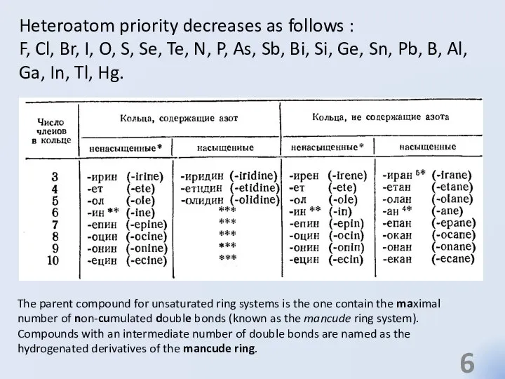 Heteroatom priority decreases as follows : F, Cl, Br, I, O,