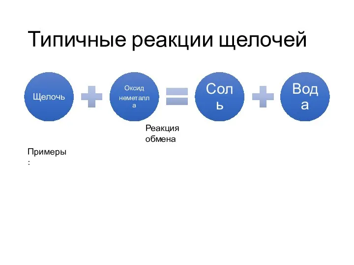 Типичные реакции щелочей Реакция обмена Примеры: