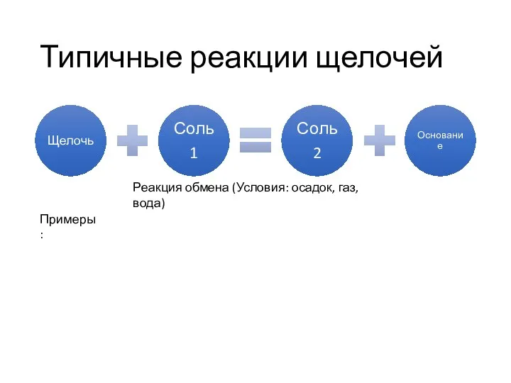 Типичные реакции щелочей Реакция обмена (Условия: осадок, газ, вода) Примеры: