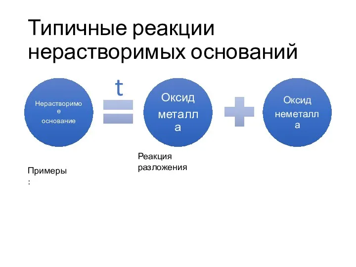 Типичные реакции нерастворимых оснований t Реакция разложения Примеры: