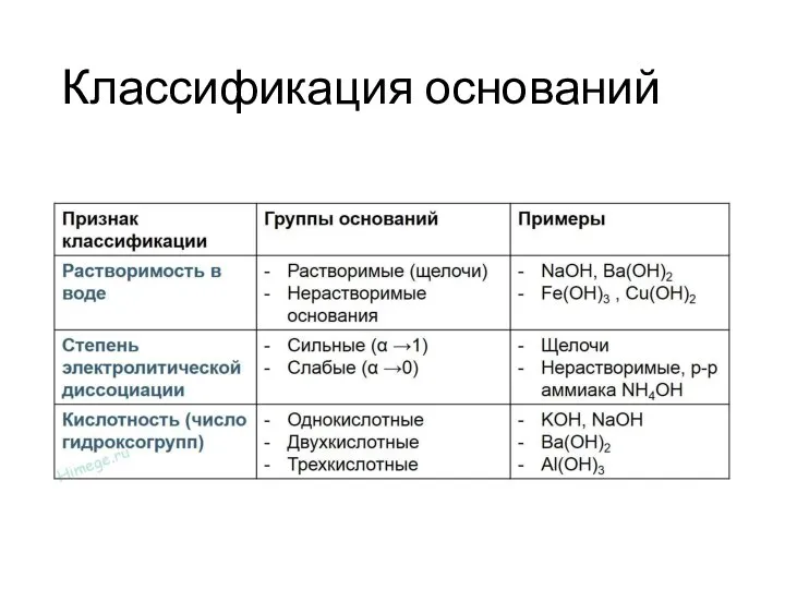 Классификация оснований